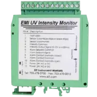 Full Time 24/7 Online Measurement Options