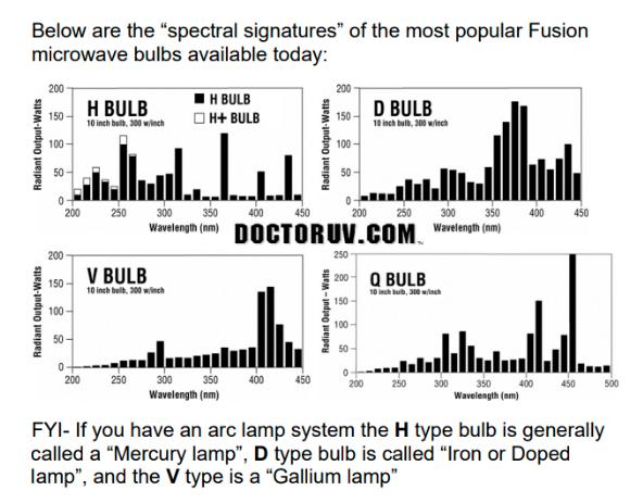 UV Fusion Microwave bulbs